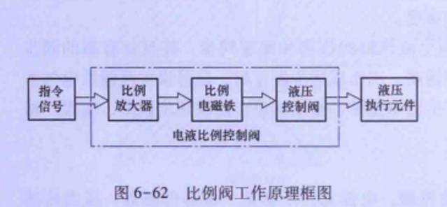 比例阀工作原理.jpg