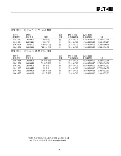 VICKERS齿轮泵_12（型号）.jpg