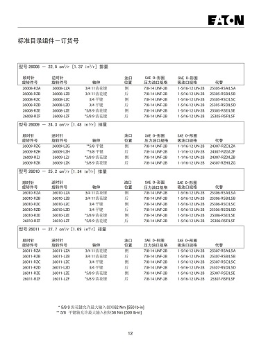 VICKERS齿轮泵_11（型号）.jpg