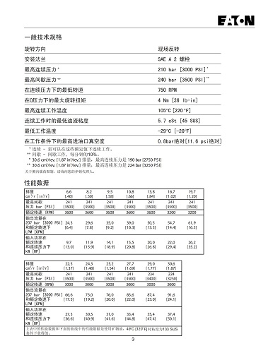 VICKERS齿轮泵_02表格.jpg